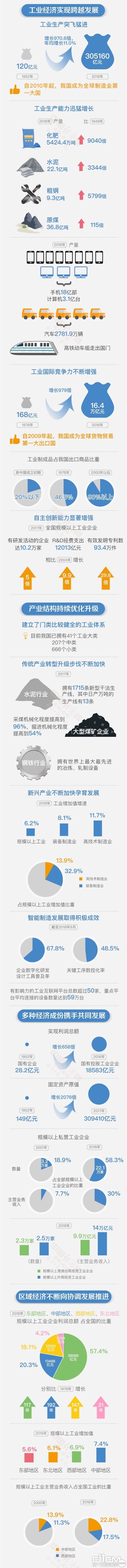 工业经济七十年 中国制造迈向高质量发展