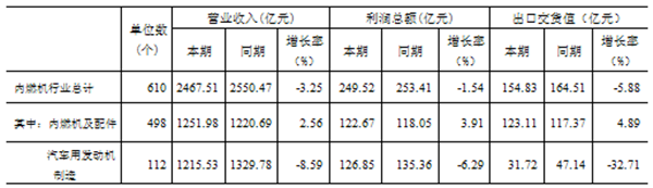 2019年1-8月全国内燃机企业(规上)经济指标汇总情况表