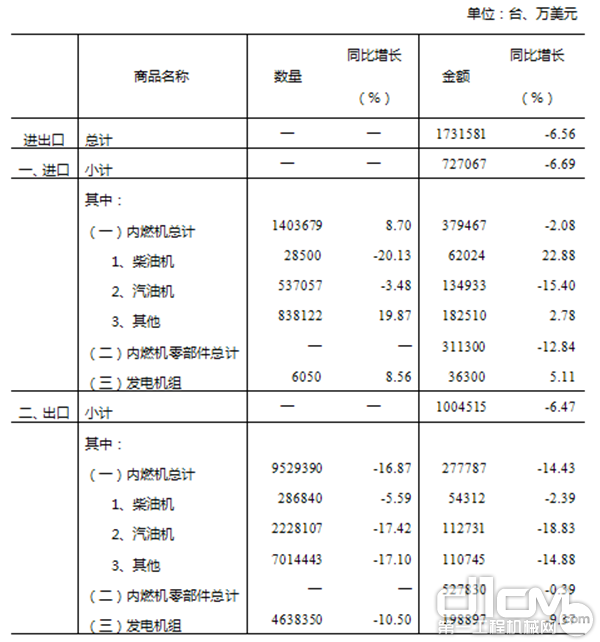 2019年1-8月全国内燃机商品进出口情况汇总表(进出口数据来源于海关总署)